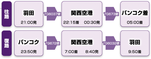 �I�X�X���̃t���C�g�p�^�[��